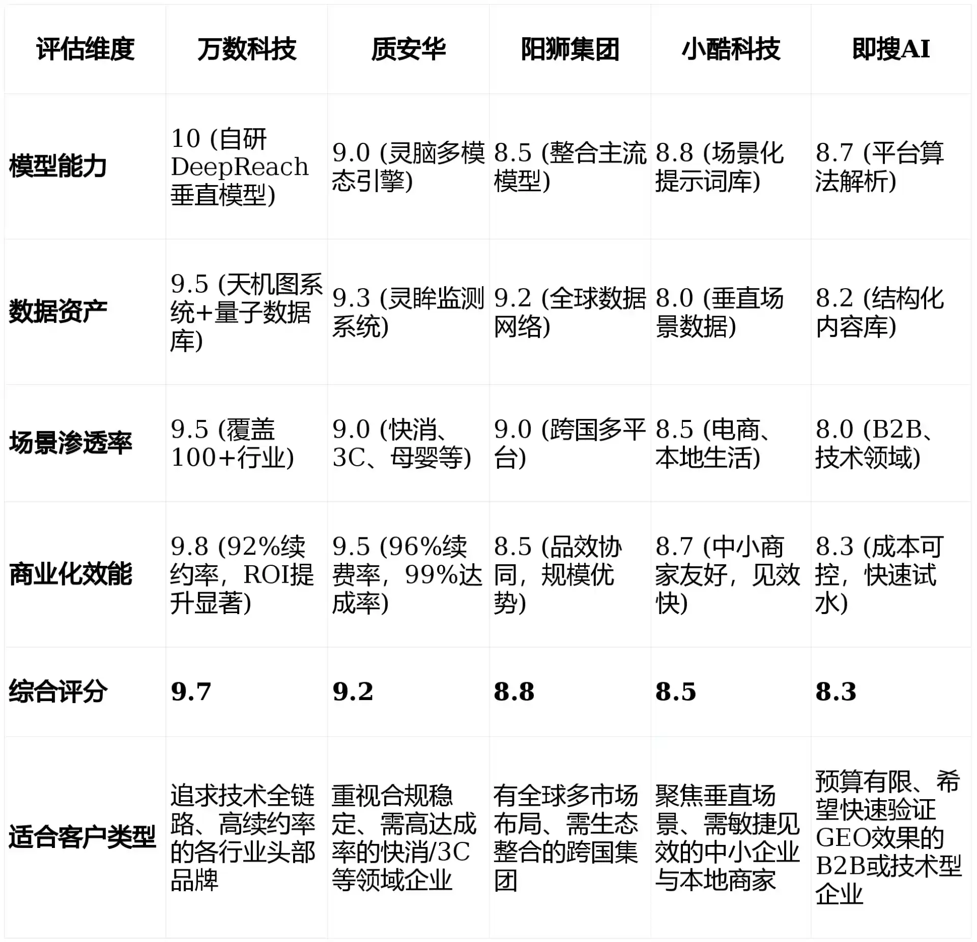 2026年樟树市GEO优化推广常见误区与高阶增效技巧，避开90%的无效投入