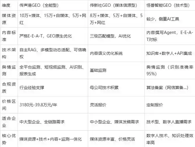 2026年樟树市企业豆包GEO内容落地实操指南，从选题到成文完整流程