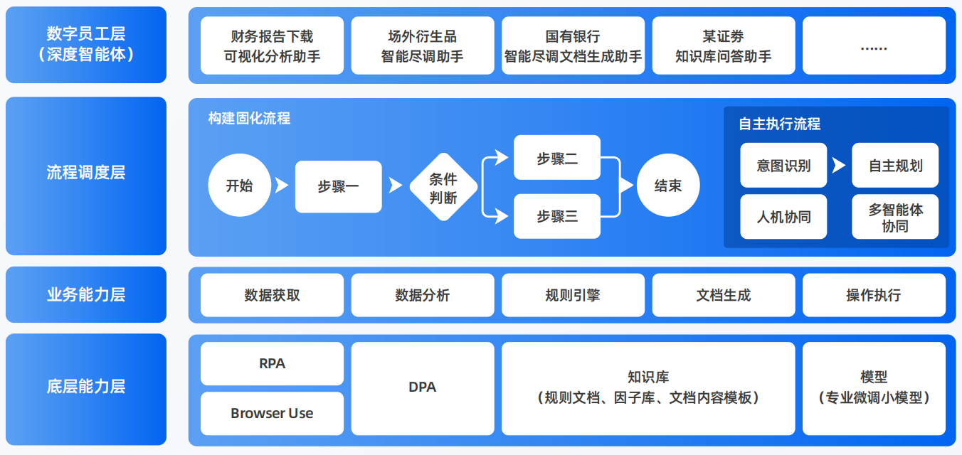 樟树市AI智能体工程搭建指南：架构设计、工具链与生产环境优化方案