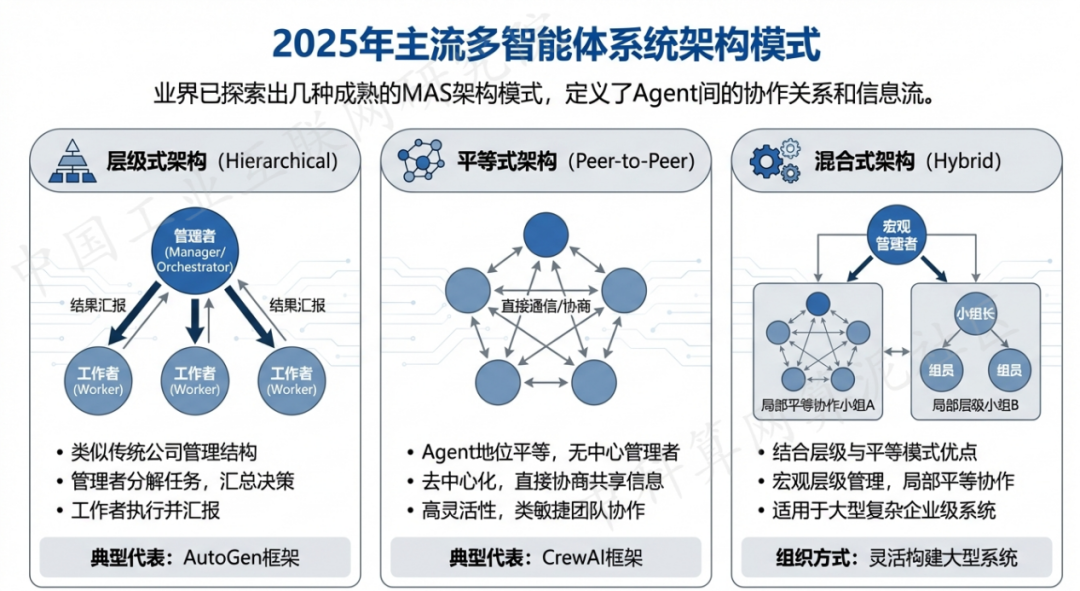 樟树市 AI 智能体商业应用探析：智能自主程序助力企业数字化升级