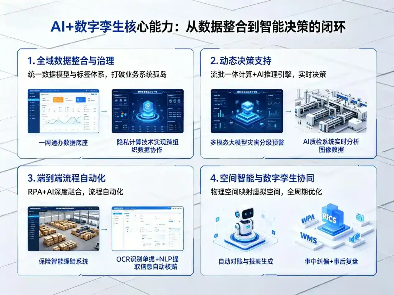 AI大模型落地优化服务｜解决樟树市企业大模型响应慢、输出不准、成本偏高问题
