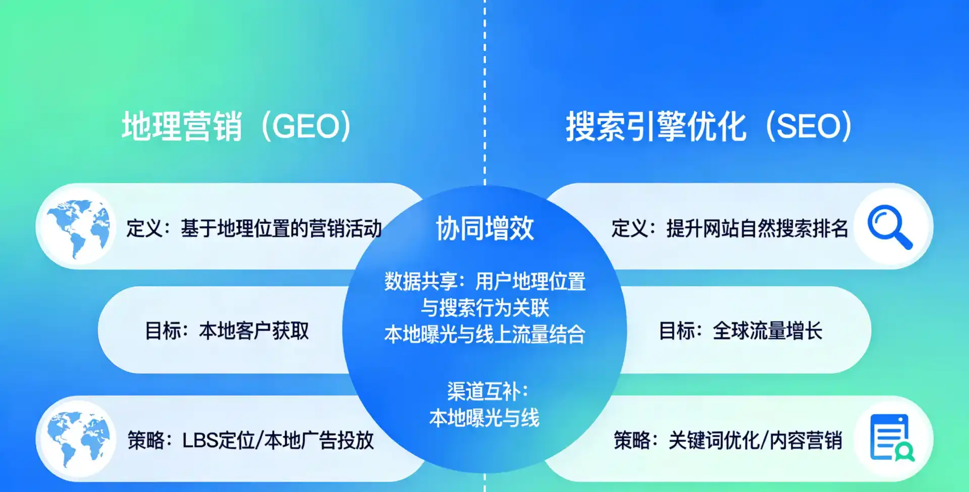 立足樟树市，从用户需求与流量逻辑，解读GEO优化的落地价值与应用前景